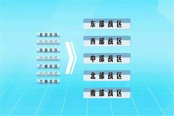 五大战区哪个实力最强 五大战区各有千秋不分上下
