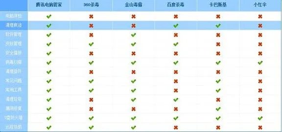 世界十大杀毒软件排行