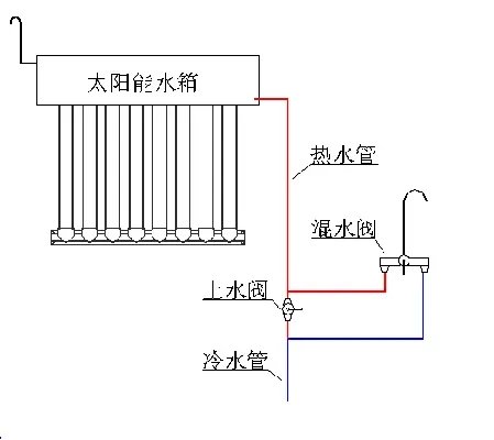 太阳能与热水器共用连接示意图