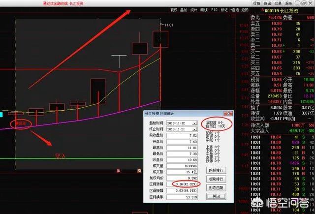 如何通过“集合竞价”选股法选强势股?