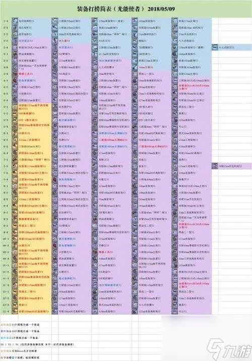 碧蓝航线全装备打捞表大全-全装备打捞点在哪 待收藏