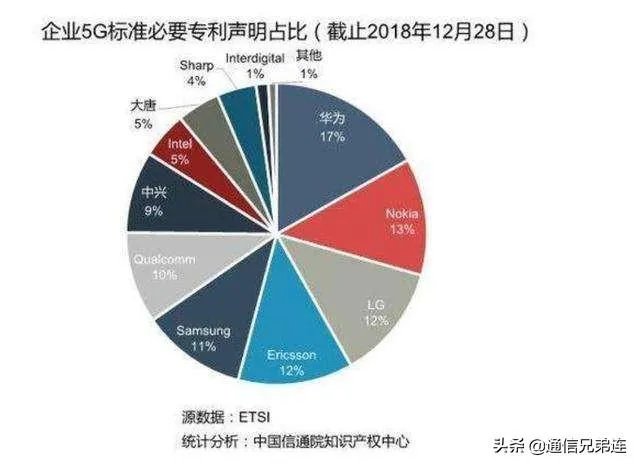 印度已经研发出来了5G?这是真的吗?