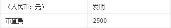 美国专利申请的费用是多少?怎么美国专利申请?