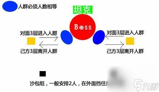 魔兽世界悬槌堡副本通关详细指南 悬槌堡副本奖励介绍